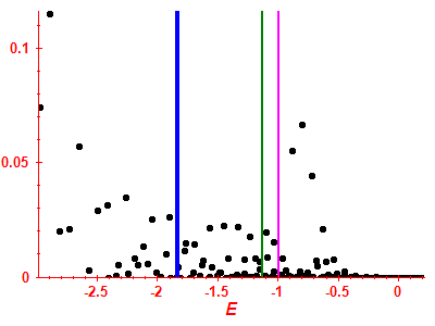 Strength function